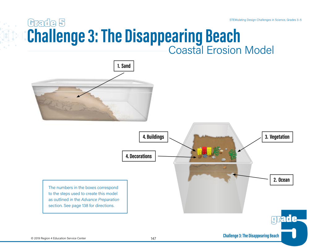 STEMulating Design Challenges in Science: Grades 3–5 page 147