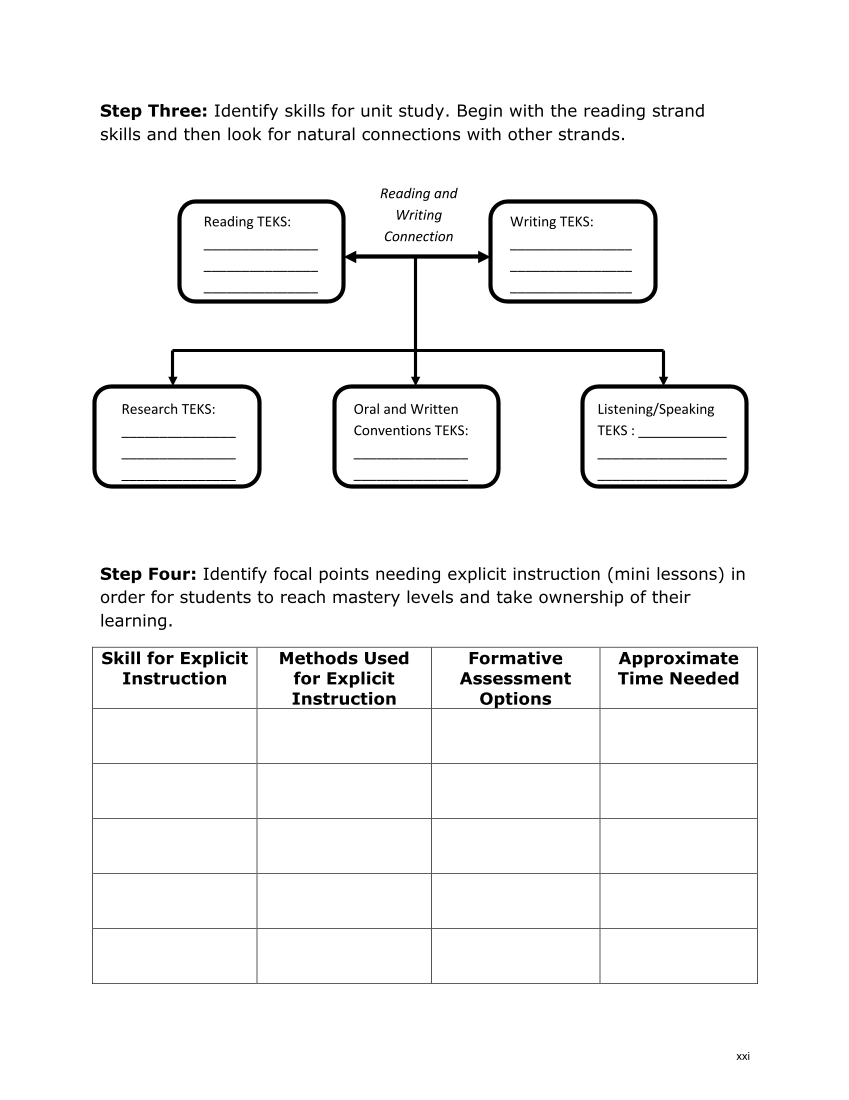 STAAR® Techniques to Engage Learners in Literacy and Academic Rigor (STELLAR), English I page 15