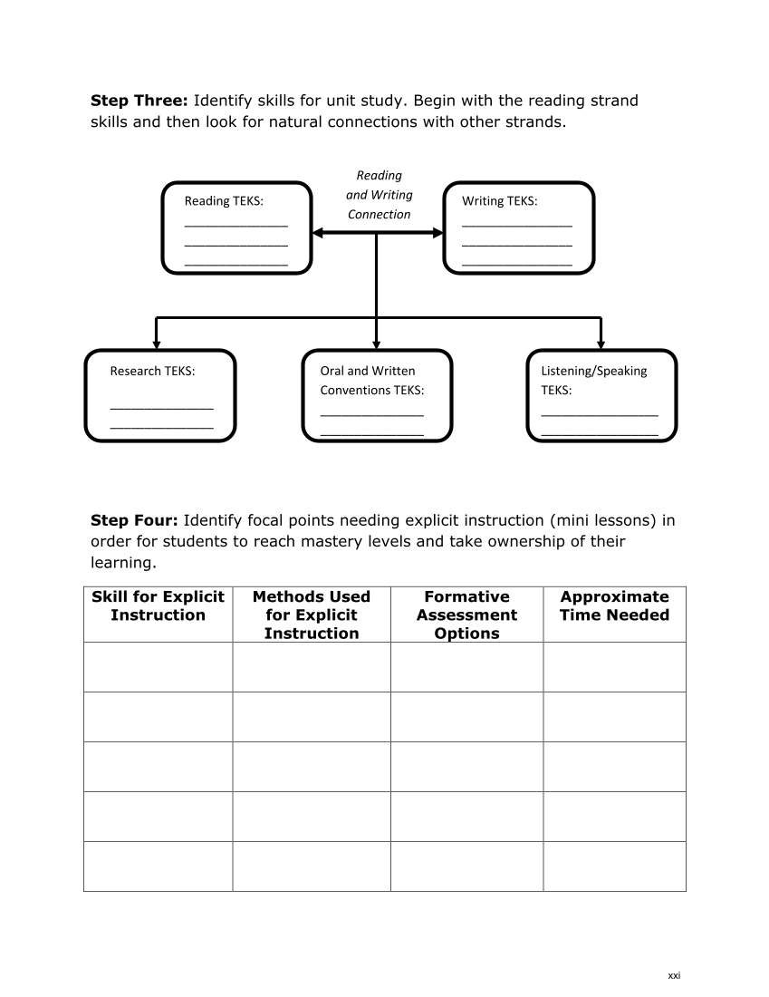STAAR® Techniques to Engage Learners in Literacy and Academic Rigor (STELLAR), English II page 16